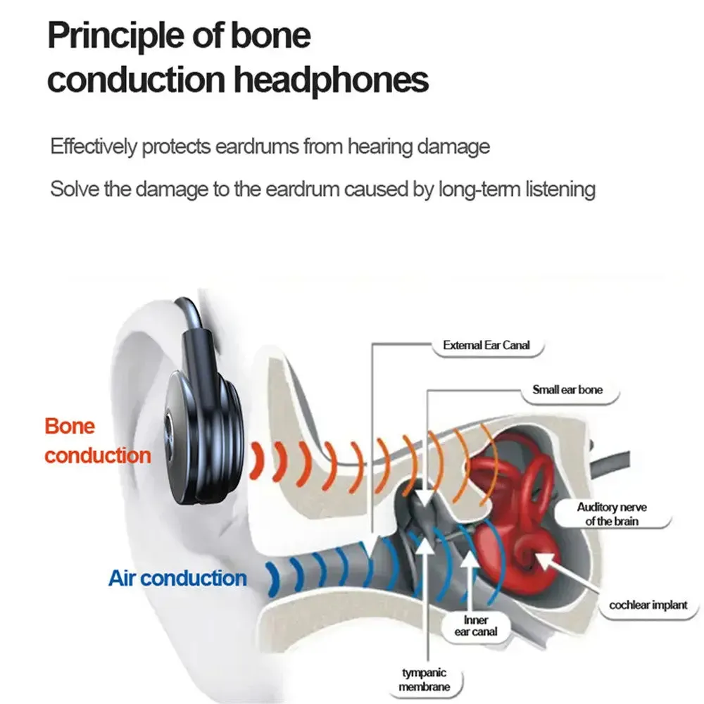 Bone Conduction Bluetooth Headset Long Detachable-Bone Conduction Headset