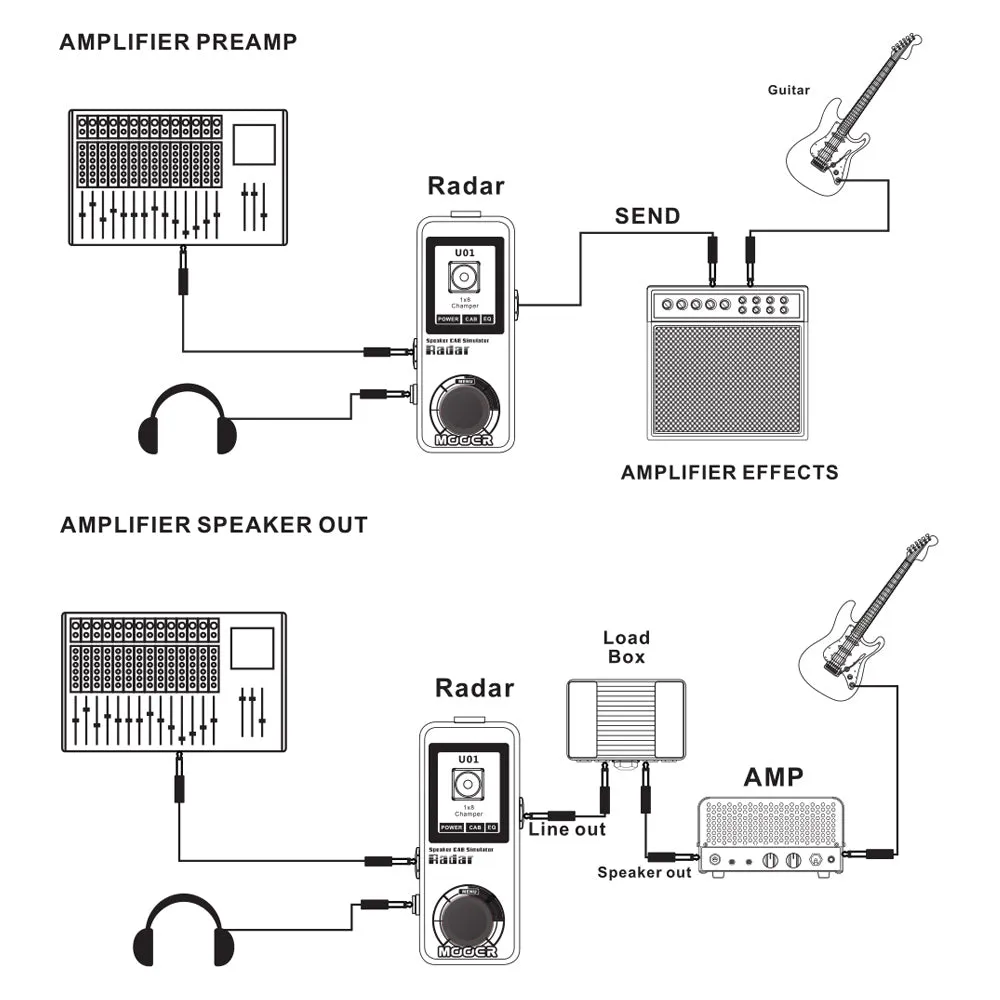 MOOER Radar Cabinet simulation