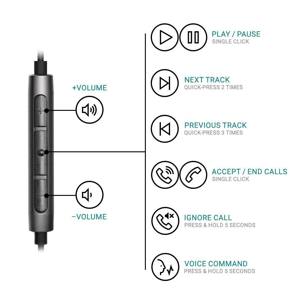 Strauss & Wagner EM8C Earbuds with USB-C Connection for iPhone 15 Samsung Galaxy and Mic Remote